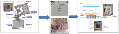 Performance assessment of a dual-axis solar tracker for concentrator photovoltaic systems