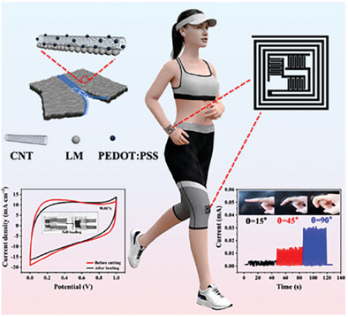 Self-healing Micro-Supercapacitor Based on Robust Liquid Metal-CNT-PEDOT:PSS Film for Wireless Powering of Integrated Strain Sensor