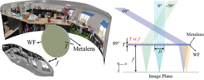 Ultrathin, Wide-Angle, and High-Resolution Meta-Imaging System via Rear-Position Wavevector Filter