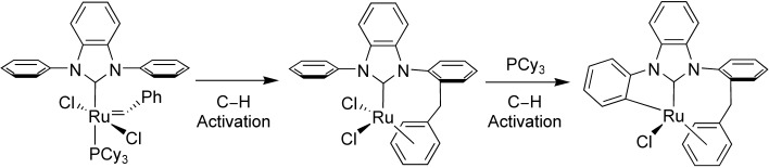 Double C<span class='icomoon'></span>H Activation of an N-Heterocyclic Carbene Ligand in a Ruthenium Olefin Metathesis Catalyst