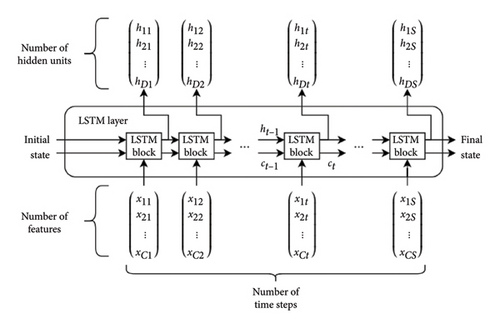 Details are in the caption following the image Details are in the caption following the image