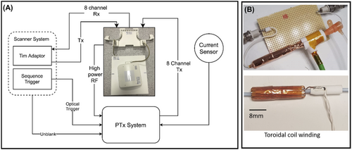 Details are in the caption following the image Details are in the caption following the image