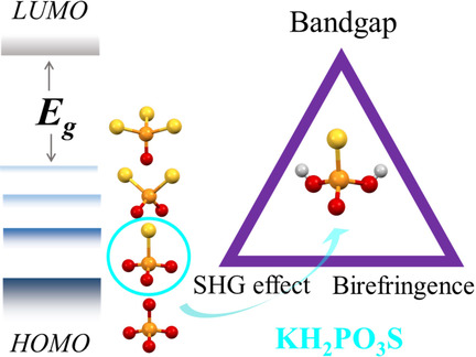 Nonlinear Optical Oxythiophosphate Approaching the Good Balance with Wide Ultraviolet Transparency, Strong Second Harmonic Effect, and Large Birefringence