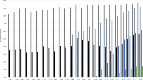 Details are in the caption following the image Details are in the caption following the image