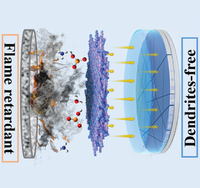 Microcapsule Modification Strategy Empowering Separator Multifunctionality to Enhance Safety of Lithium-Metal Batteries
