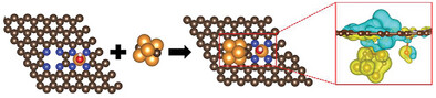 Modulating the Iron Microenvironment for a Cooperative Interplay Between Fe-N-C Single Atoms and Fe3C Nanoclusters on the Oxygen Reduction Reaction