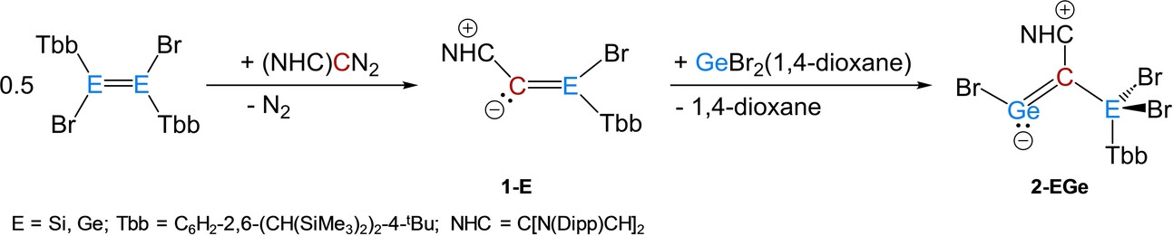 NHC-Supported 2-Sila and 2-Germavinylidenes: Synthesis, Dynamics, First Reactivity and Theoretical Studies