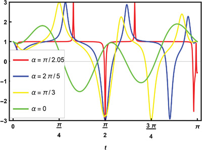 Lüders Bounds of Leggett–Garg Inequalities, PT$\mathcal {PT}$- Symmetric Evolution and Arrow-of-Time
