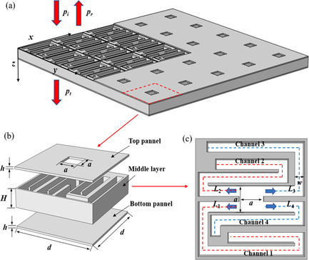 A High-Performance Sound Insulation Component for Filter Capacitors Based on Coiled-up Acoustic Metamaterials
