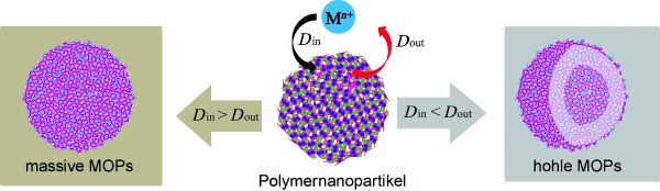 Utilizing Reversible Interactions in Polymeric Nanoparticles To Generate Hollow Metal–Organic Nanoparticles