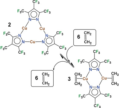 Low Heat of Adsorption of Ethylene Achieved by Major Solid-State Structural Rearrangement of a Discrete Copper(I) Complex
