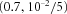 urn:x-wiley:07410395:gepi21762:media:gepi21762-math-0370