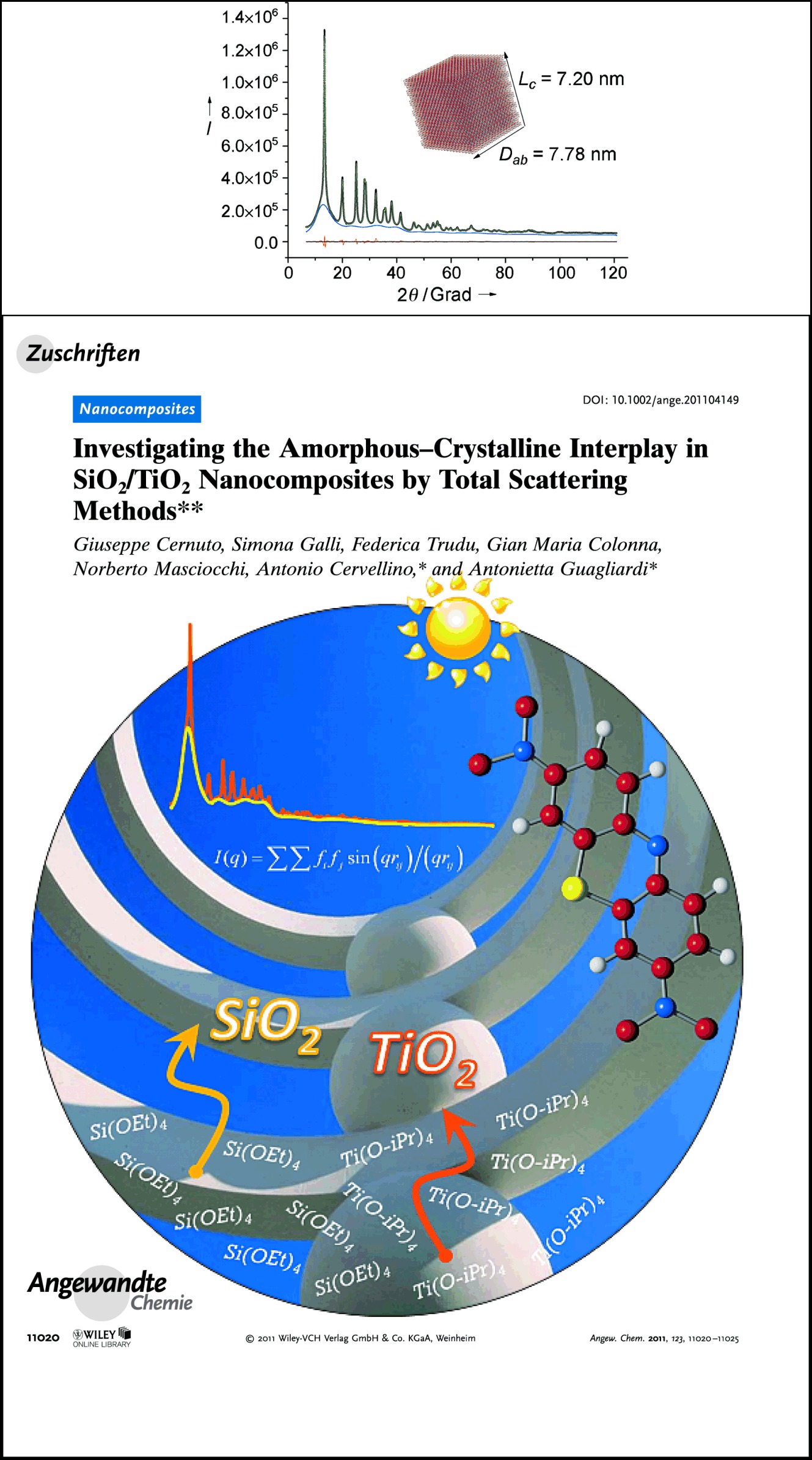 Investigating the Amorphous–Crystalline Interplay in SiO2/TiO2 Nanocomposites by Total Scattering Methods