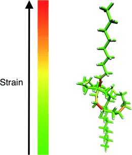 Knots “Choke Off” Polymers upon Stretching