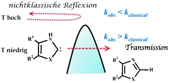 Tunneling Assists the 1,2-Hydrogen Shift in N-Heterocyclic Carbenes