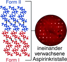 Zur Polymorphie von Aspirin: kristallines Aspirin als zwei ineinander verwachsene “polymorphe” Domänen