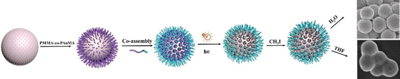 Surface Reconstruction by a Coassembly Approach