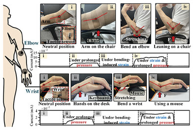 Dome-Structure Array from Pre-Strained Extendable Mesh for Tactile Sensing Without Crosstalk and Lateral Strain Interference