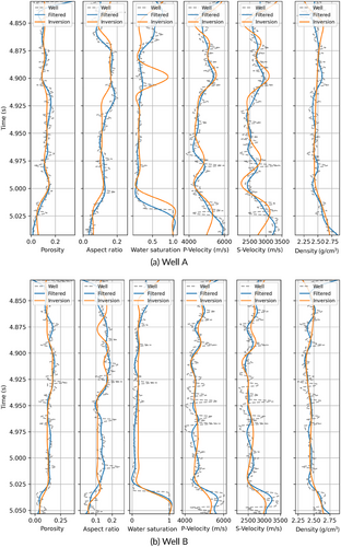 Details are in the caption following the image Details are in the caption following the image