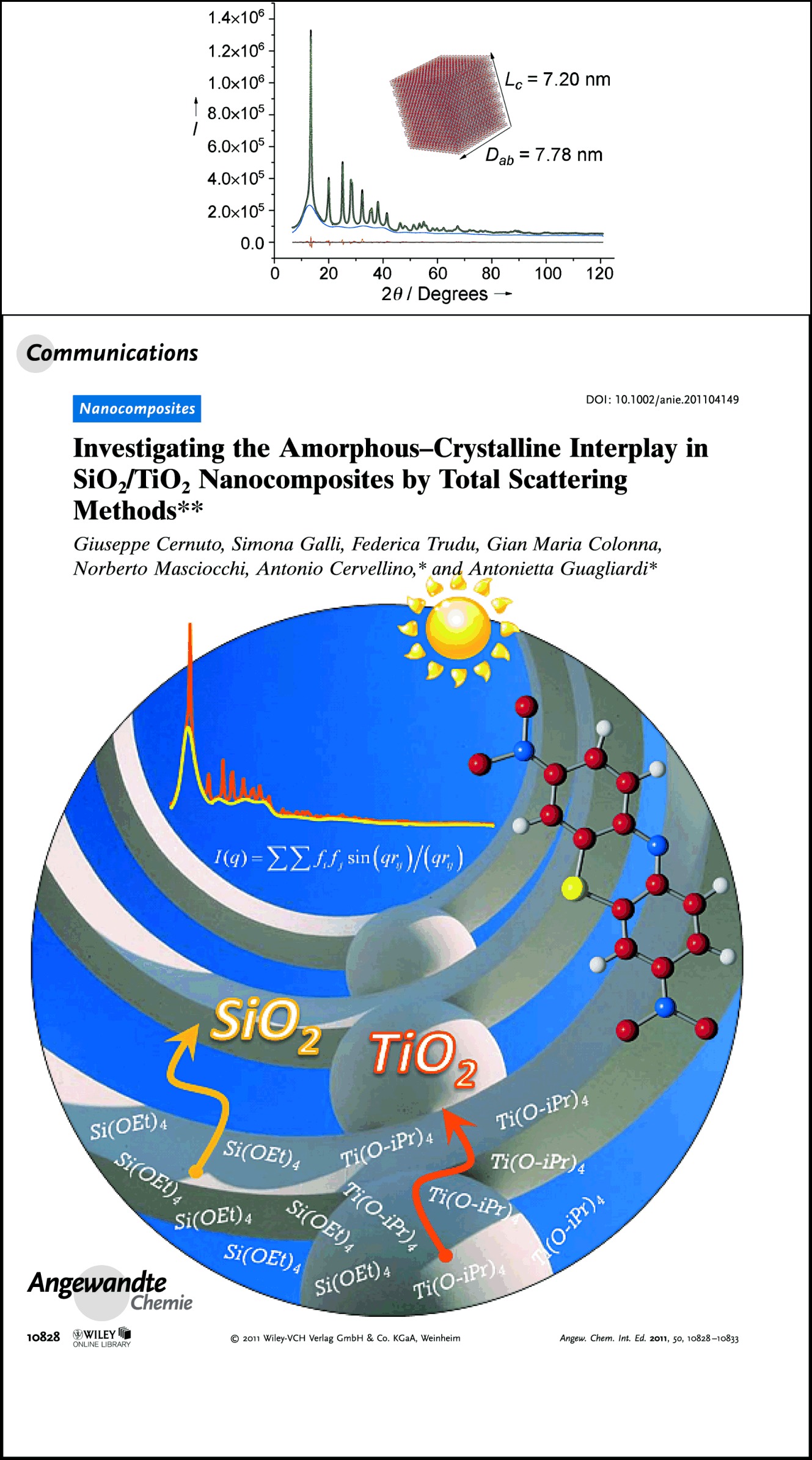 Investigating the Amorphous–Crystalline Interplay in SiO2/TiO2 Nanocomposites by Total Scattering Methods
