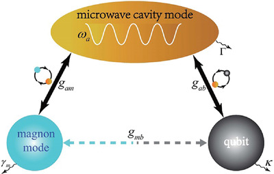 Perfect Single-Magnon Generator Based on a Hybrid Cavity-Magnonic System
