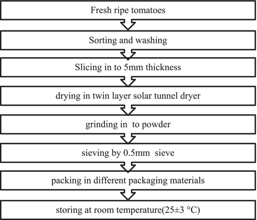 Details are in the caption following the image