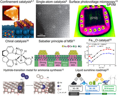 Catalysis Science in China: From Traditional Techniques to Modern Innovations