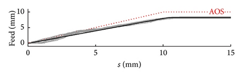 Details are in the caption following the image Details are in the caption following the image