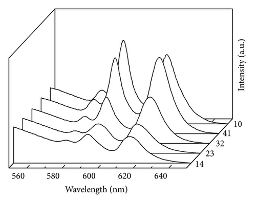 Details are in the caption following the image
