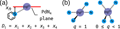 Details are in the caption following the image Details are in the caption following the image