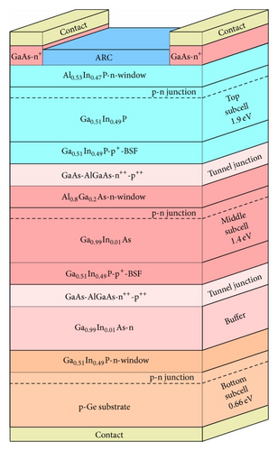 Details are in the caption following the image Details are in the caption following the image