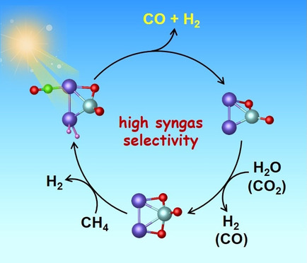 Photoassisted Selective Steam and Dry Reforming of Methane to Syngas Catalyzed by Rhodium–Vanadium Bimetallic Oxide Cluster Anions at Room Temperature
