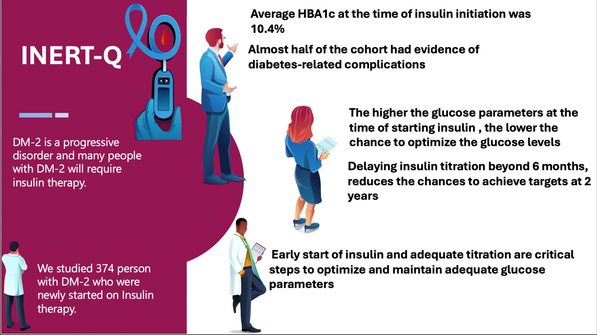 Insulin Inertia Among People With Type 2 Diabetes Mellitus in Qatar: The INERT-Q Study