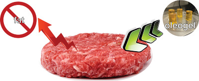 Omega-3 and Polyunsaturated Fatty Acids-Enriched Hamburgers Using Sterol-Based Oleogels