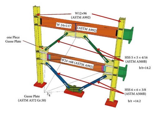 Details are in the caption following the image Details are in the caption following the image