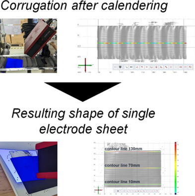 Influence of Electrode Corrugation after Calendering on the Geometry of Single Electrode Sheets in Battery Cell Production