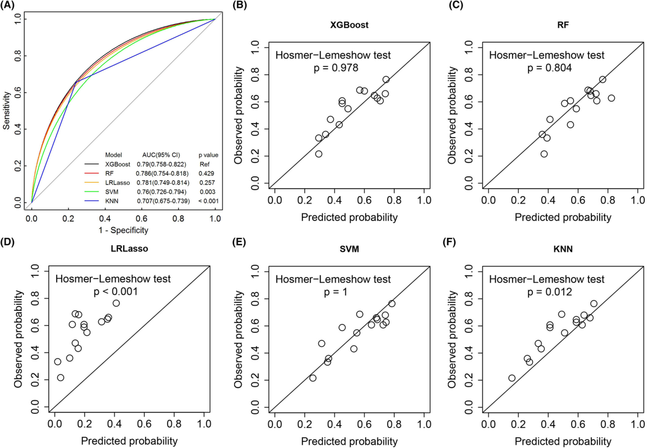 Using machine learning for mortality prediction and risk stratification in atezolizumab-treated cancer patients: Integrative analysis of eight clinical trials