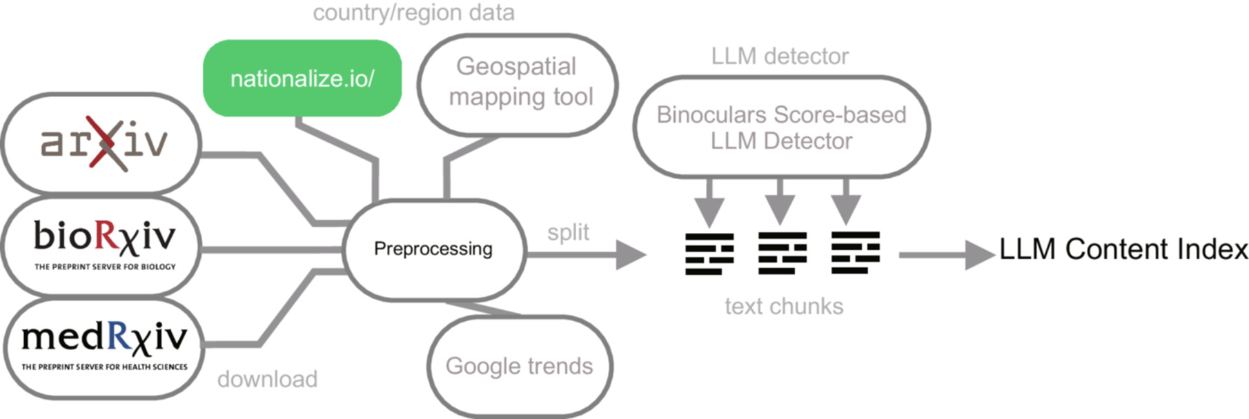 The Use of Large Language Models and Their Association With Enhanced Impact in Biomedical Research and Beyond