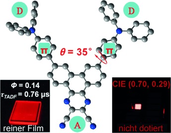 Highly Efficient Near-Infrared Delayed Fluorescence Organic Light Emitting Diodes Using a Phenanthrene-Based Charge-Transfer Compound