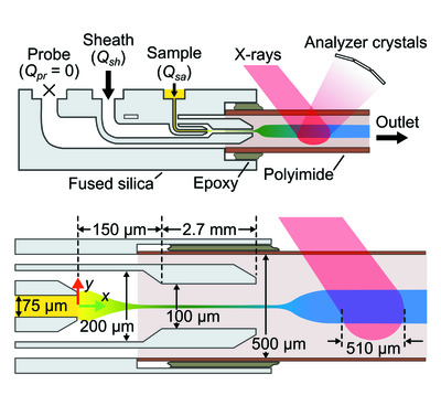 Millisecond timescale reactions observed via X-ray spectroscopy in a 3D microfabricated fused silica mixer