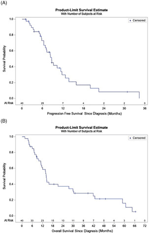 Definitive local therapy to head and neck squamous cell carcinoma with distant metastasis