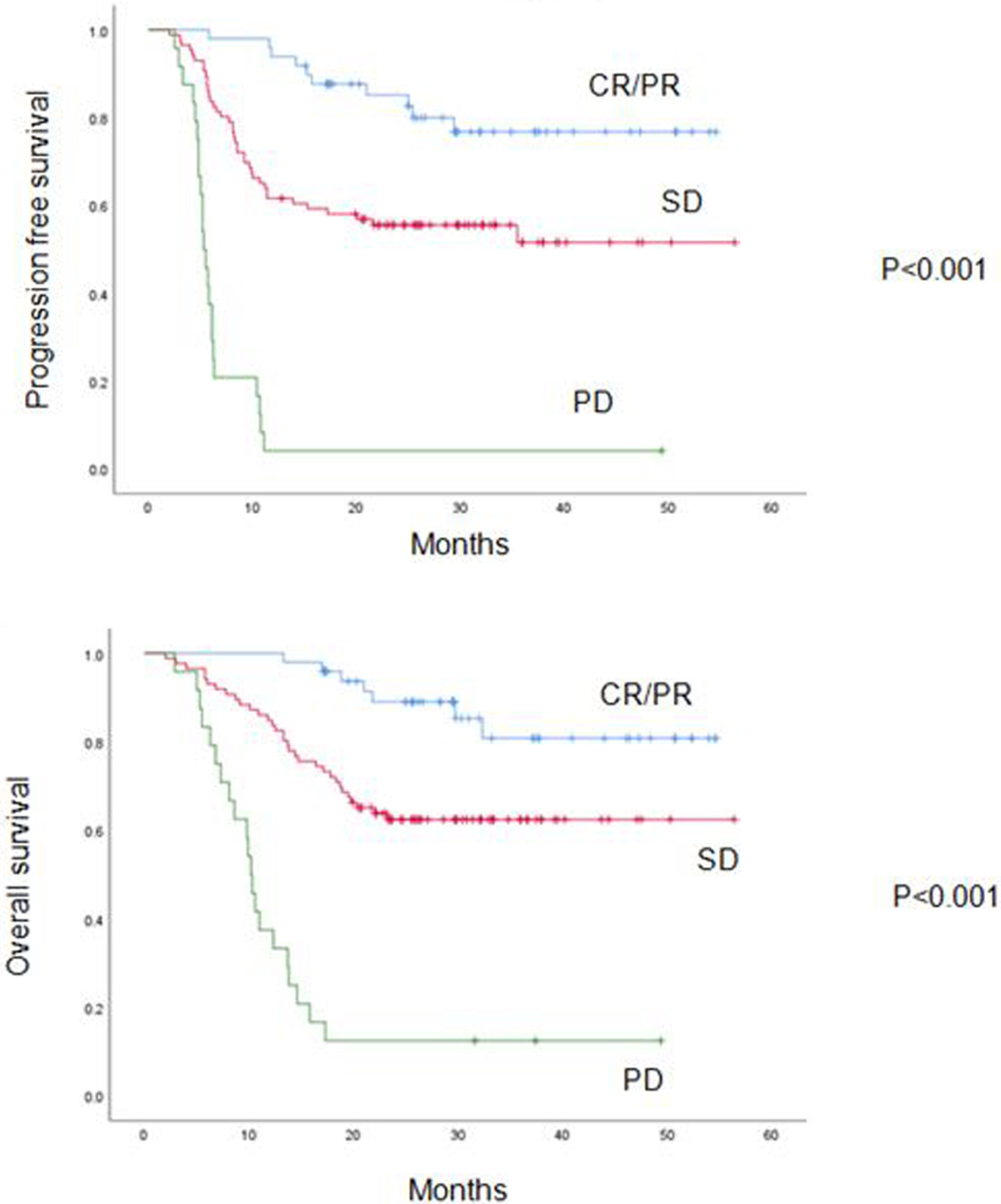Assessment of neoadjuvant chemotherapy with docetaxel, cisplatin, and fluorouracil in patients with oral cavity cancer