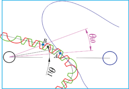 Details are in the caption following the image Details are in the caption following the image