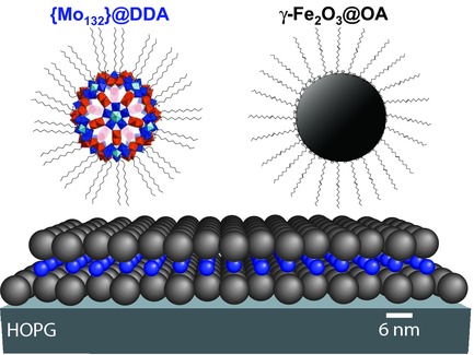 Binary Superlattices from {Mo132} Polyoxometalates and Maghemite Nanocrystals: Long-Range Ordering and Fine-Tuning of Dipole Interactions