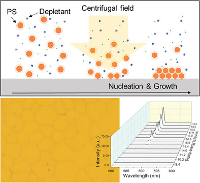 Centrifugation-Mediated Crystal Growth of Attractive Colloids for Band Edge Lasing