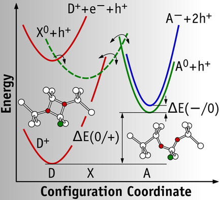 Boron–Oxygen Complex Responsible for Light-Induced Degradation in Silicon Photovoltaic Cells: A New Insight into the Problem