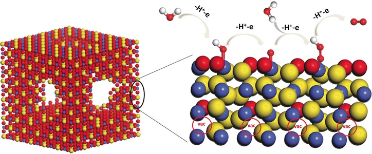 Oxygen-Containing Amorphous Cobalt Sulfide Porous Nanocubes as High-Activity Electrocatalysts for the Oxygen Evolution Reaction in an Alkaline/Neutral Medium