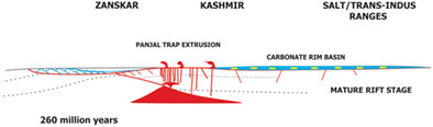 The Middle Permian (Capitanian) carbonate platform evolution and stratigraphic architecture of a Neo-Tethys rim basin, Central Pakistan