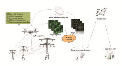 Details are in the caption following the image Details are in the caption following the image