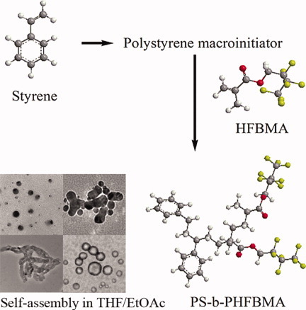 Fluorinated AB diblock copolymers and their aggregates in organic solvents